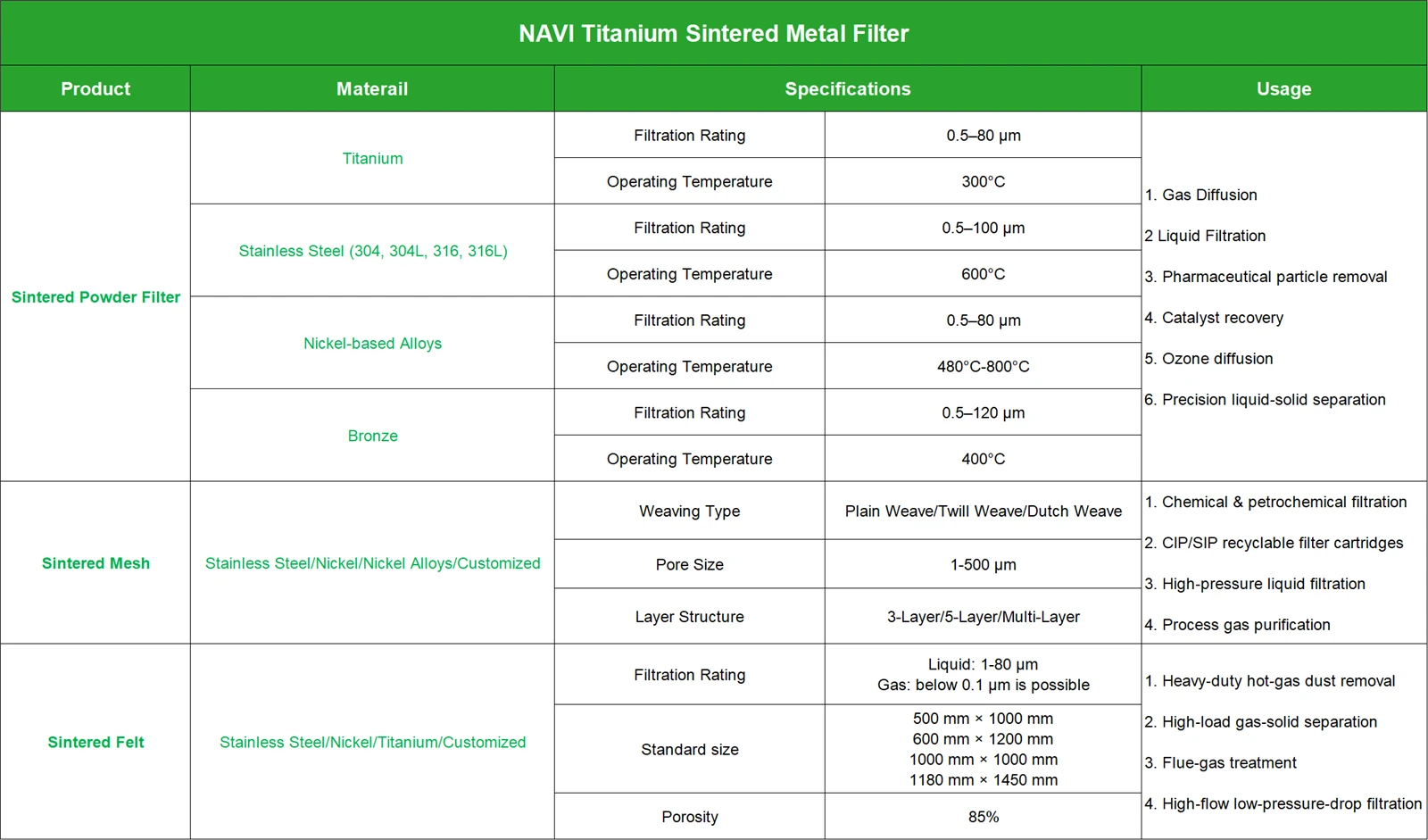 Sintered Stainless Steel Plate Solution | NAVI Titanium Sintered Stainless Steel Plate Solution | NAVI Titanium